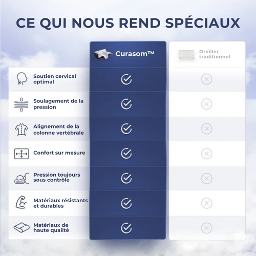Curasom | Alignement Réparateur & Anti-Douleurs