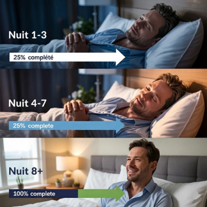 Curasom | Alignement Respiratoire & Anti-Ronflement